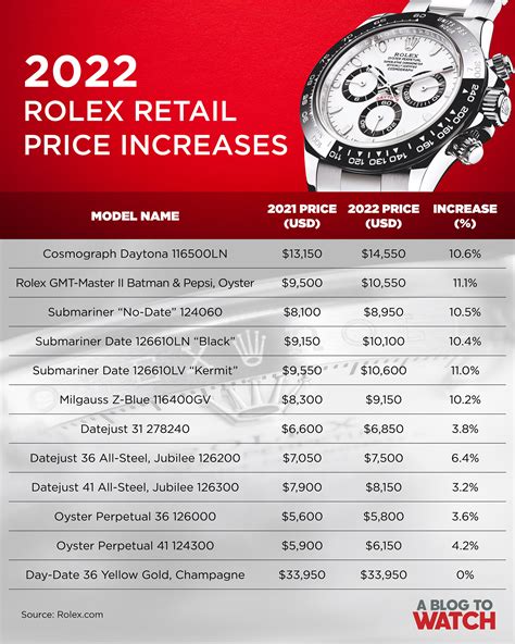 Rolex datejust price history